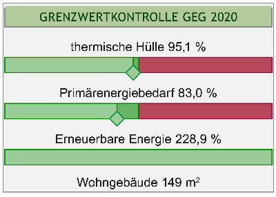 Grafik Grenzwertkontrolle